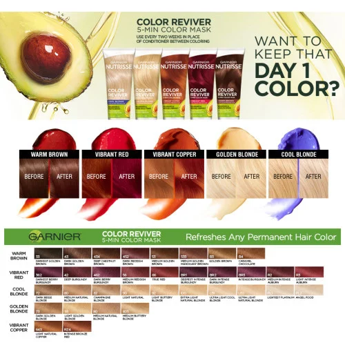 Garnier Nutrisse Color Reviver 5 Minute Color Mask